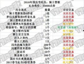国庆礼包爆料最新消息是什么,惊喜连连，福利大放送！  第1张