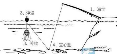 爆料鲢鳙钓法视频教程,视频教程深度解析 第1张 爆料鲢鳙钓法视频教程,视频教程深度解析 第1张