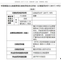 昆明银行爆料案件最新,揭露巨额资金挪用背后的金融黑洞  第3张